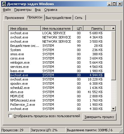 svchostexe - Что такое svchost.exe?