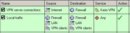 vpnserver rules - Kerio VPN Client подключается к серверу, пингует его, но в локальную сеть не может попасть