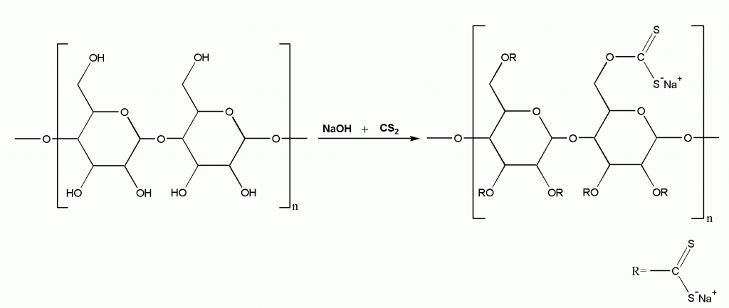 Rayon synth 1024x433 - Химеческая формула Целлофана