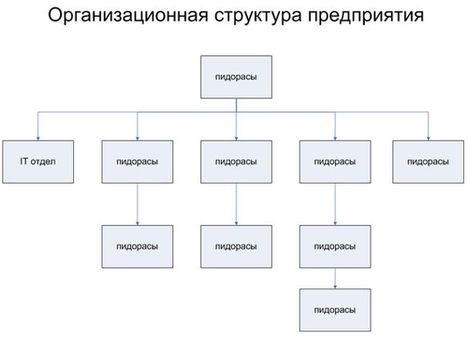24kb - Организационная структура предприятия