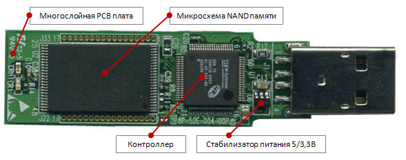 flash shem - USB Flash – что внутри? Как чинить USB Flash?