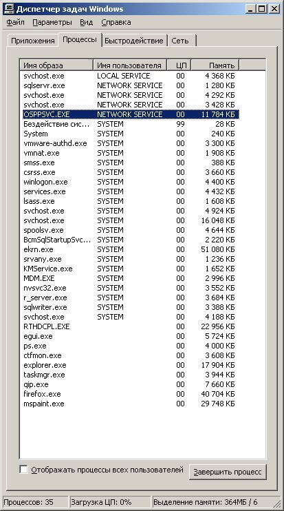 osppsvc.exe - Что такое OSPPSVC.exe?