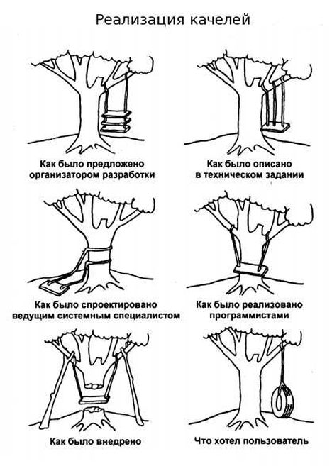 kacheli - Как сделать качели?