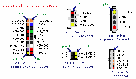 2 - Вольтаж и распиновка блока для питания компьютера ATX