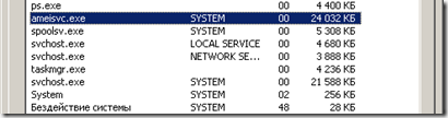 image thumb2 - Что такое ameisvc.exe?
